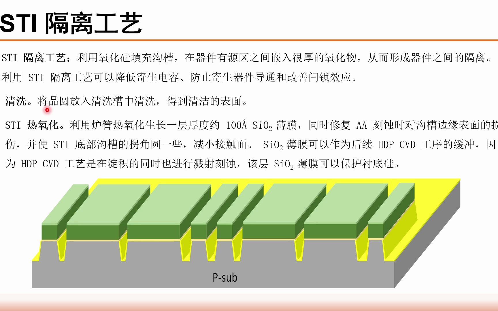 《集成电路制造工艺与工程应用》第二十三讲