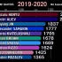 【花样滑冰】2000-2020 男单赛季世界排名