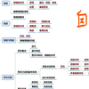 教育学