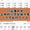 00后强奸犯的八字