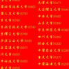 2024年985院校录取分数线
