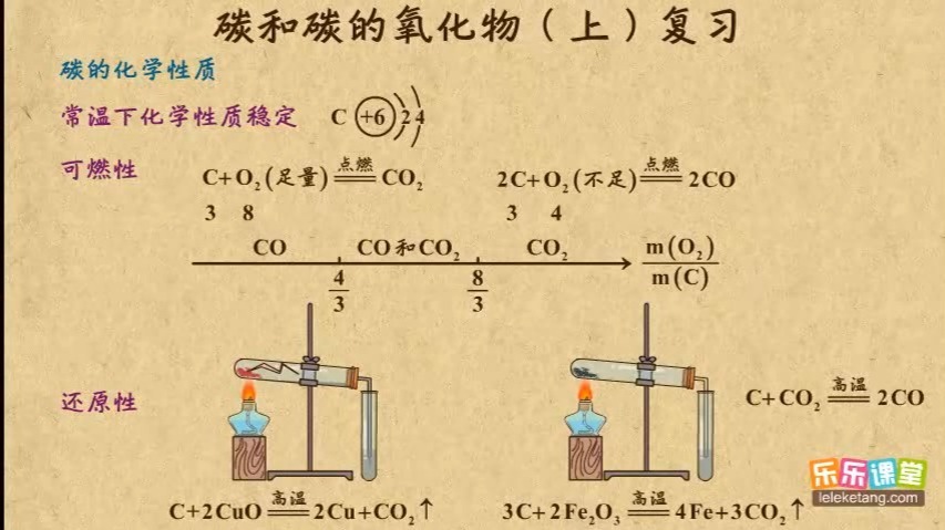07碳和碳的氧化物（上） 复习