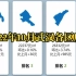 2022年10月武汉各区房价：江岸蔡甸涨幅最大，武昌下跌最多！