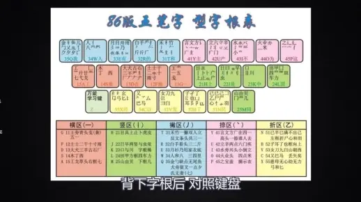 一分钟带你了解新手学五笔打字的步骤