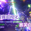 旧时代的C能否搭上新时代的船？数据可视化，赛诺双草激绽队dps统计(赛芙白草