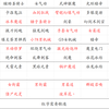 DOF70版本，DNF70怀旧玩法，一起回忆曾经的异界搭配，强散史诗套，各种全新玩法。一起来怀旧青春吧~_游戏热门视频