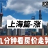 上海篇-涨，九分钟看房价走势（2022年4月篇）