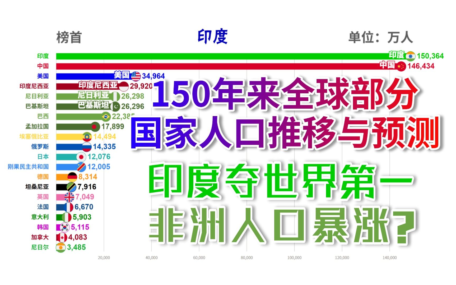 过往60年，我们的地球人口究竟在如何变化_上海数据分析网_上海CPDA和CDA官方网站
