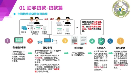 国家资助政策助学贷款
