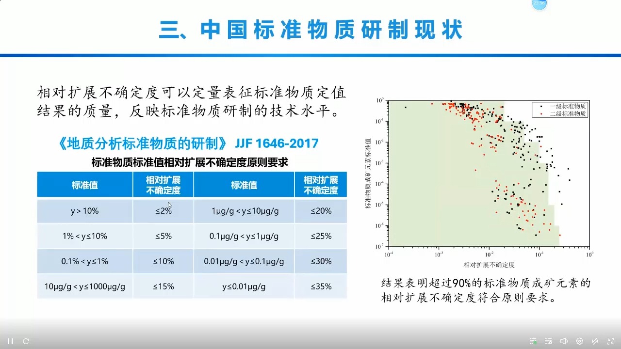20240822 第六届现代地质及矿物分析测试新技术与应用网络研讨会 2