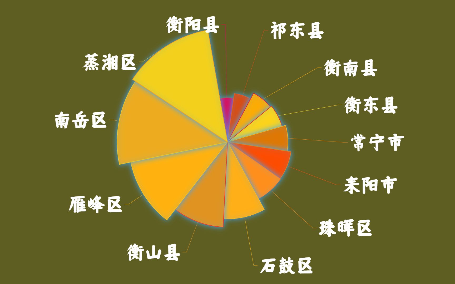 衡阳,湖南财政收入第3,各行政区财政自给率,最高仅45.5%哔哩哔哩bilibili