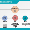 农业大数据平台底座+大数据应用场景详解