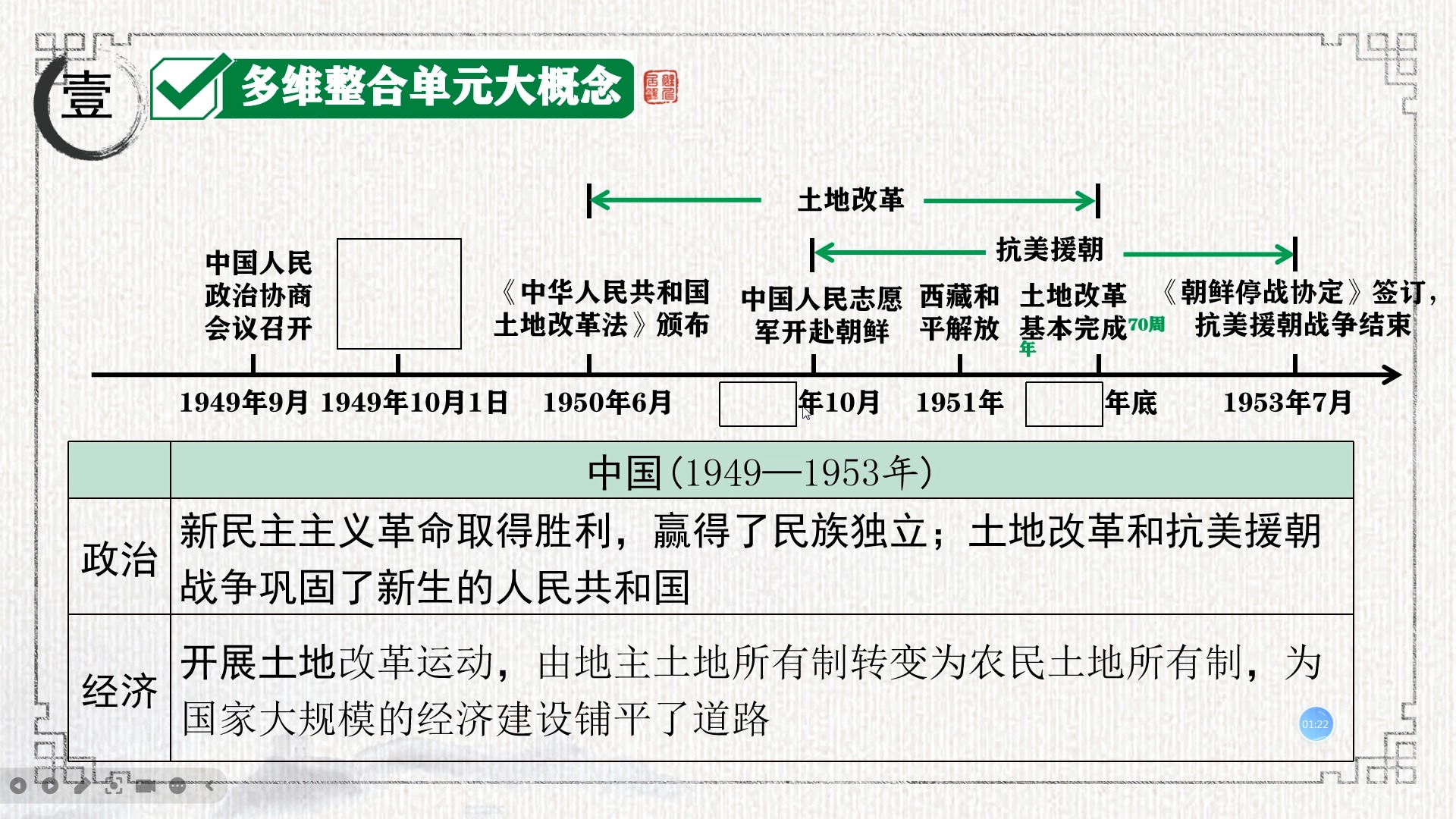 八年级下册历史第1单元复习笔测或口答训练辅助复习视频