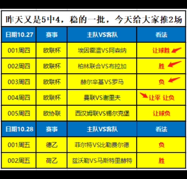 28,昨天5中四,稳得一批,今日足球推荐,足球分析,足球预测,北京单场