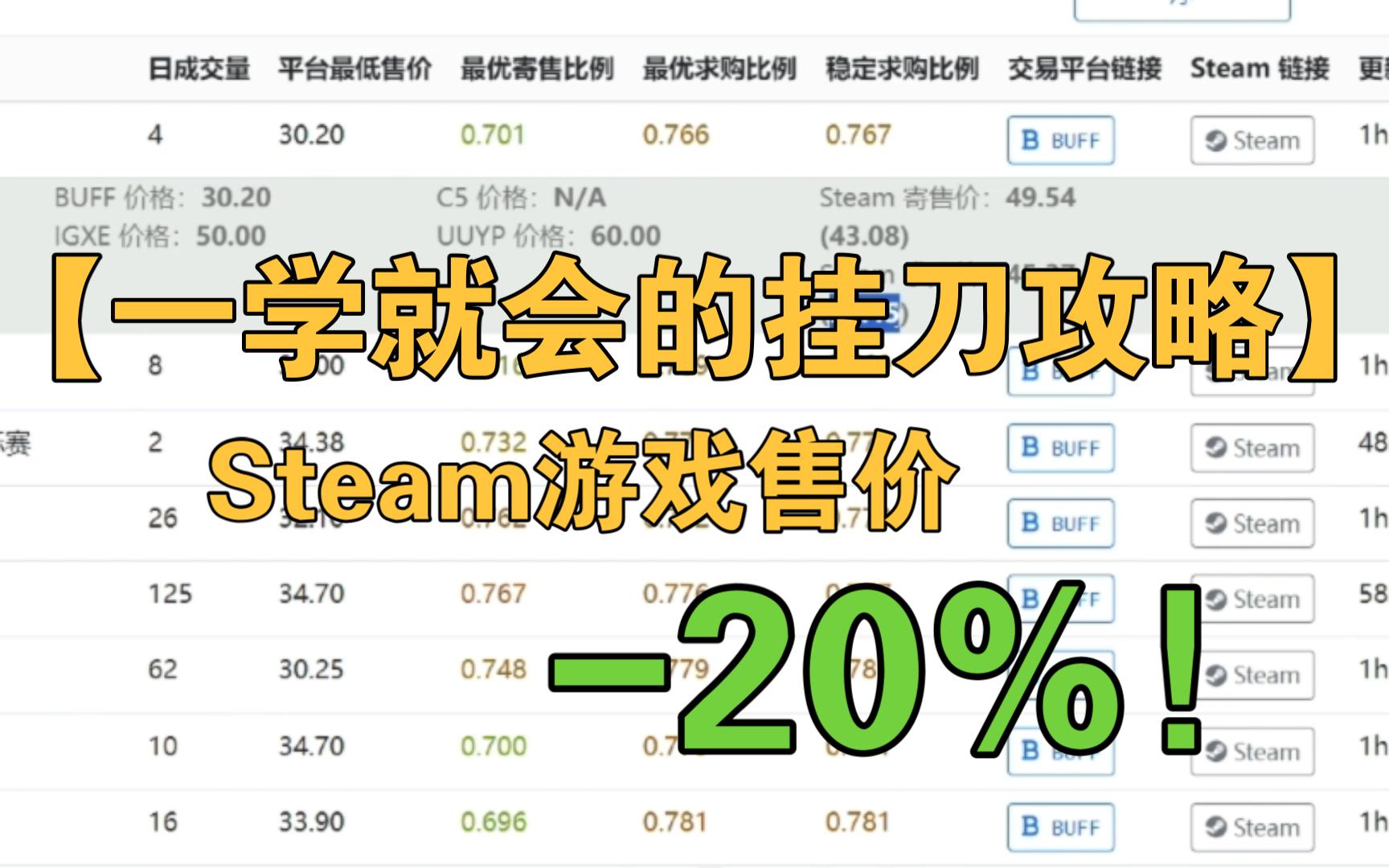 《Steam 挂刀攻略》全部游戏立省20%！