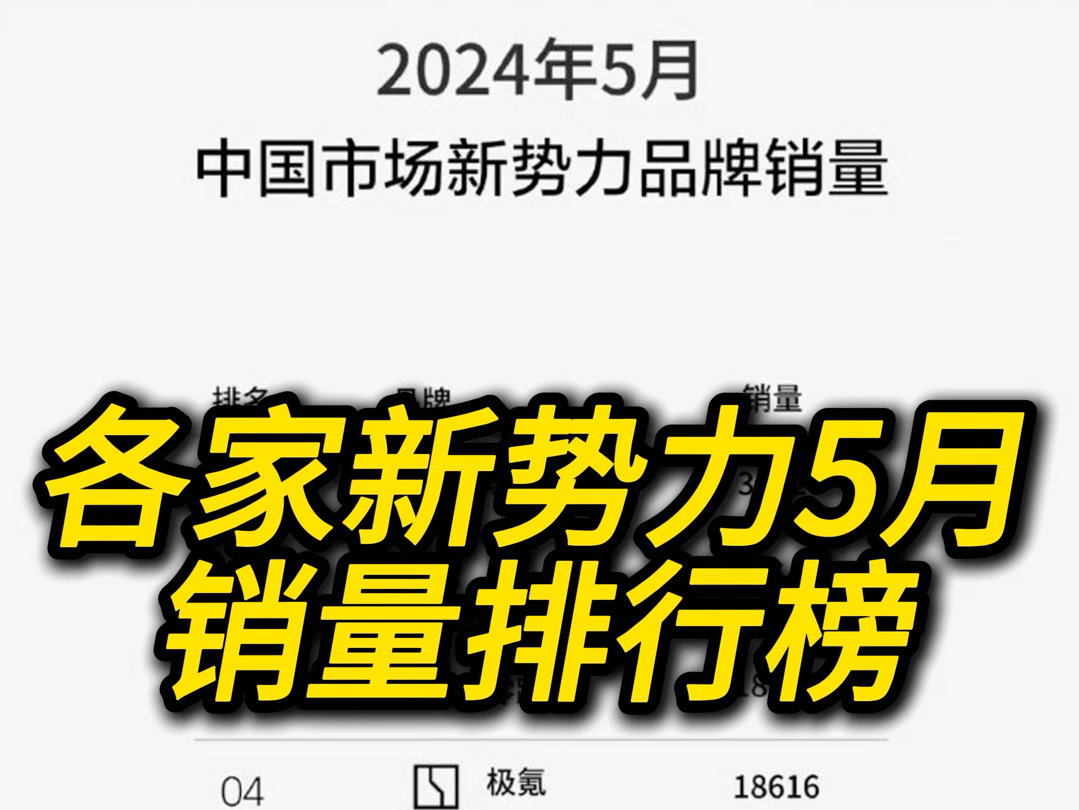 5月份新势力销量排名，问界还没发榜#理想#蔚来#小米#极氪#小炜开电车