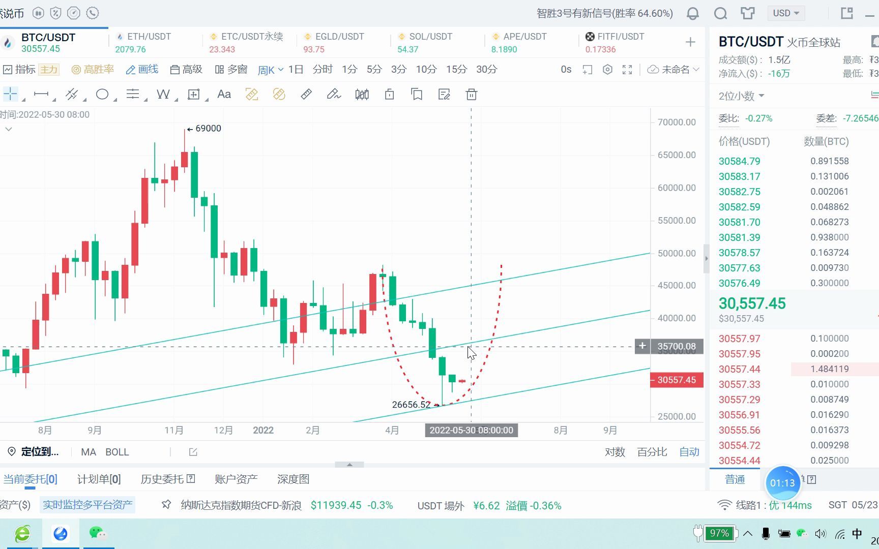 巍然说币:5.23晚间BTC/ETH视频分析讲解哔哩哔哩bilibili