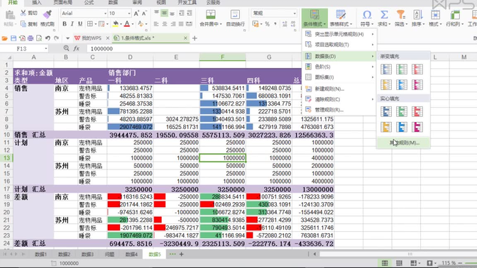 从零开始攻克电子表格（WPSExcel）