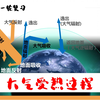 【高三一轮复习】28大气受热过程