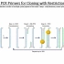 「分子生物学技术」如何设计一对完美的PCR Primers！