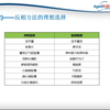 HPLC技术在中药鉴别及质量控制中的应用