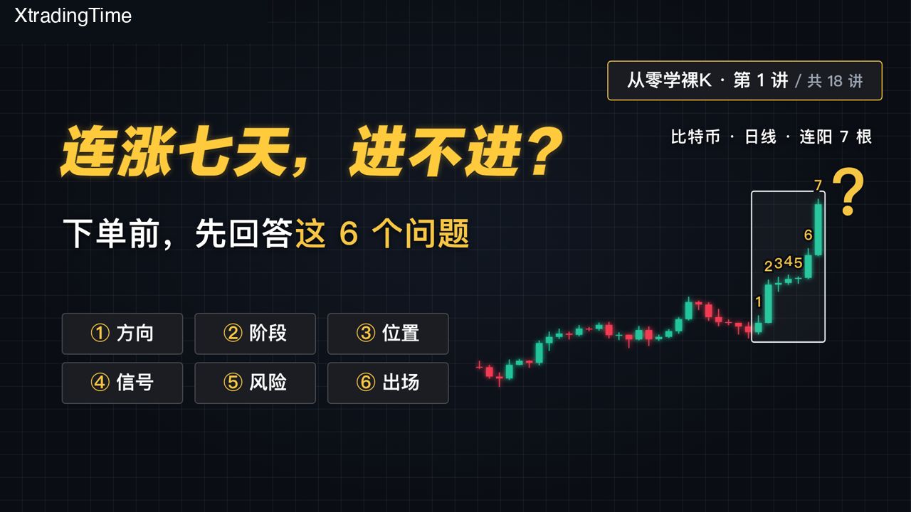 连涨七天，进不进？下单前先回答这6个问题