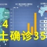本轮疫情动态地图：3月14日本土确诊3507例 其中吉林新增3076例
