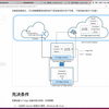 Azure IoT Edge 透明网关案例