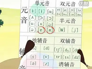 国际音标音标种子动画 第六集单元音[e][æ]