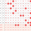 双色球25025走势预测