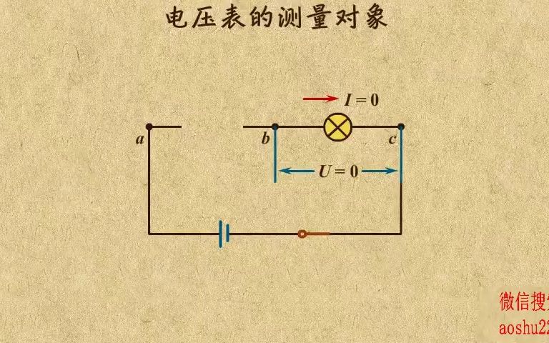 4. 电压表的测量对象