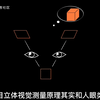 双目相机原理揭秘--双目立体视觉原理搞懂很简单