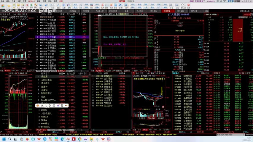 顶级干货，几种高胜率的短线模式
