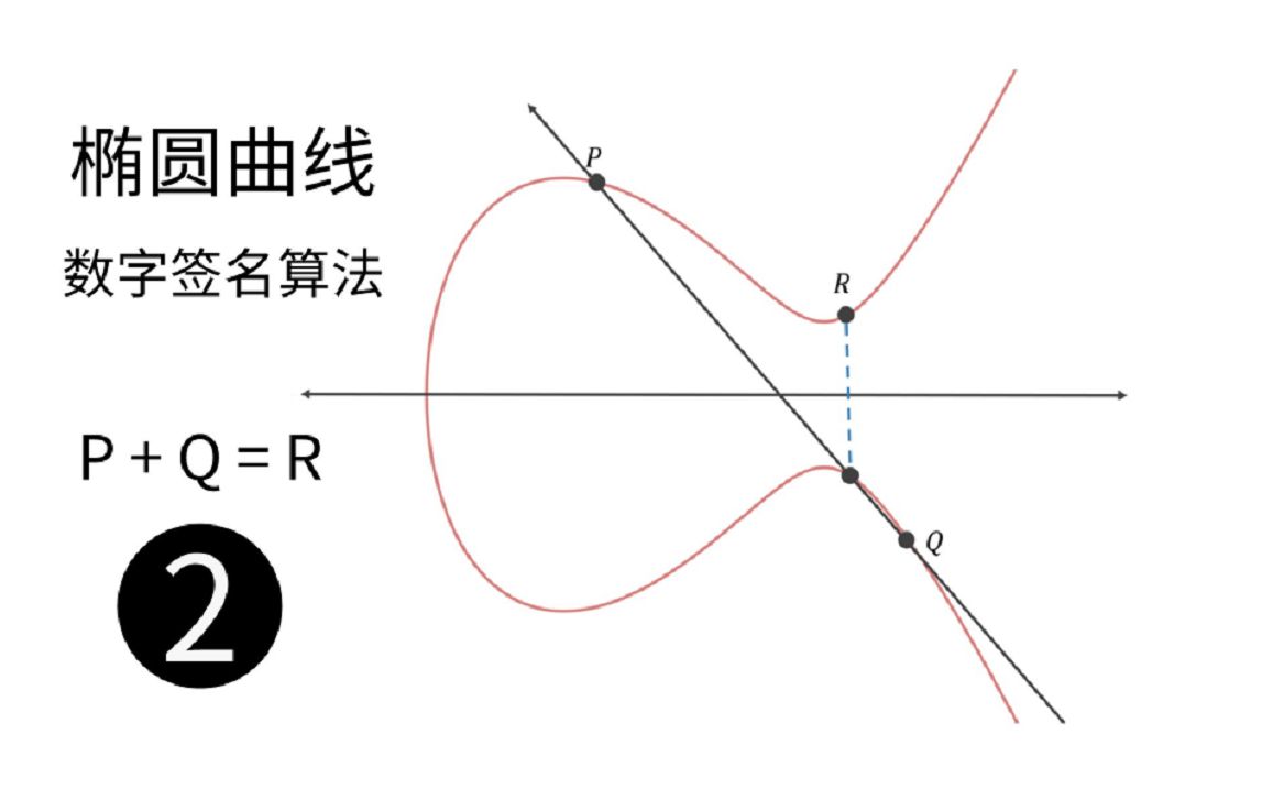 椭圆曲线数字签名算法（二）