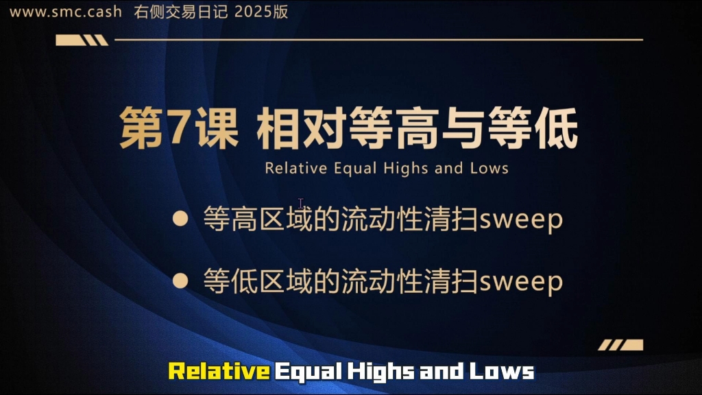 《SMC聪明钱课程》第7/30课：相对等低与等高区域流动性清扫