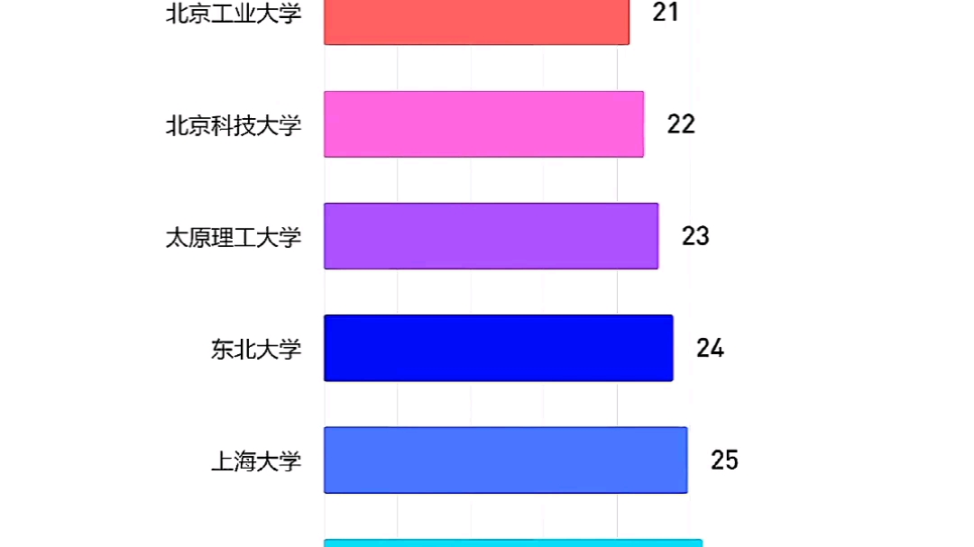 汽车专业院校排名哔哩哔哩bilibili