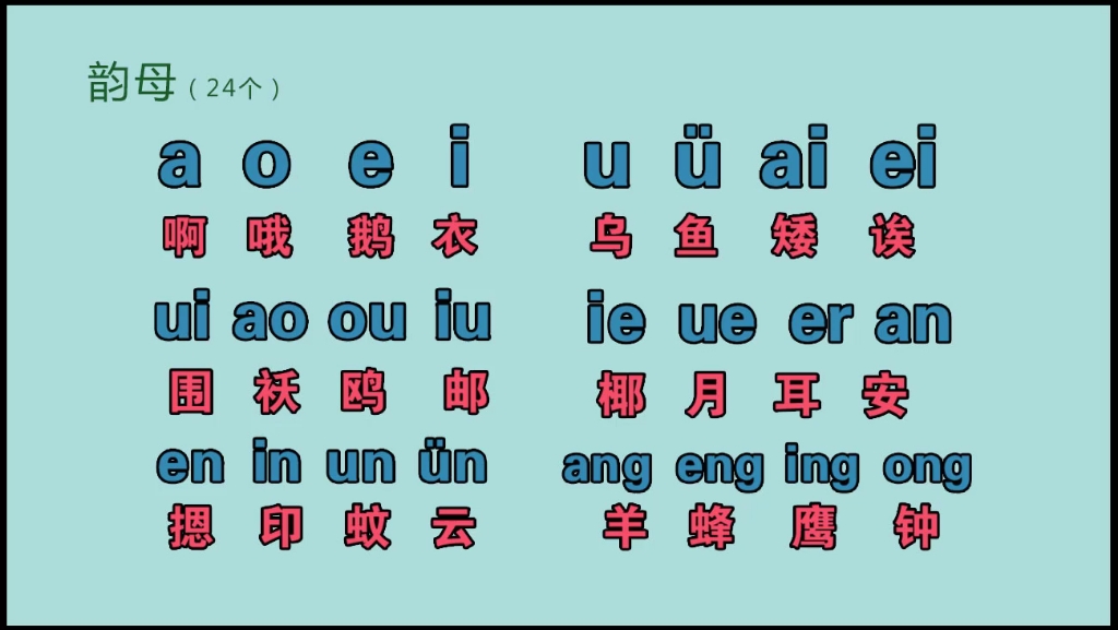 汉语拼音字母表零基础快速入门，声母表、韵母表、整体认读音节