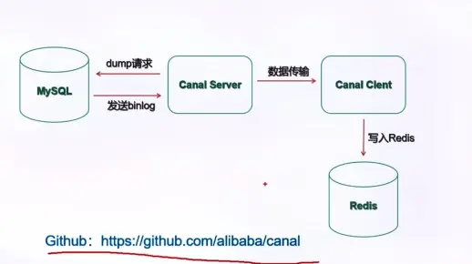 MySQL表空间开启内存加速后，数据更新是否会完全缓存至GeminiDB Redis？  第1张