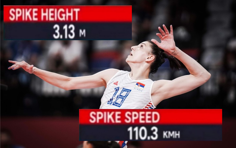博斯科维奇—3.13m扣高，新世界纪录110.3km/h扣速！顶级高度与力量的结合！