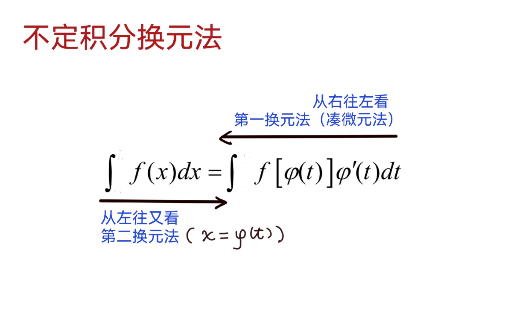 一元函数积分知识点—不定积分换元法习题解答(1)