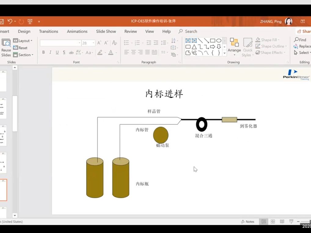 13等离子发射光谱ICP 内标法建立