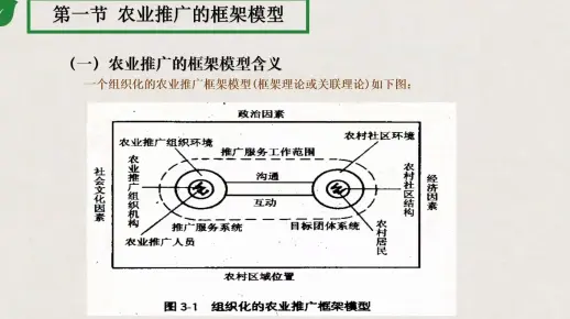 《农业推广学》第3章