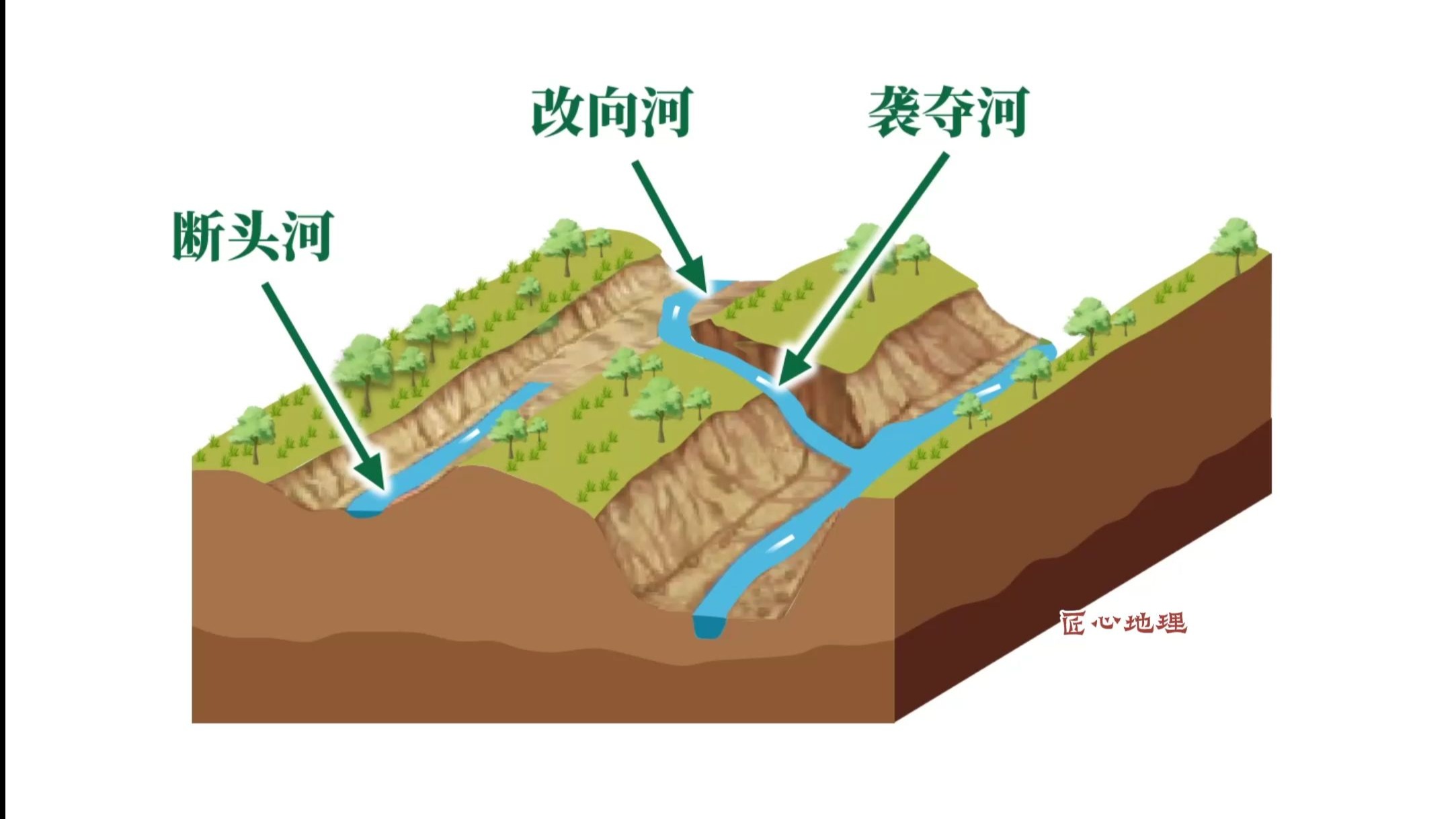 地理 || 一个视频搞懂“河流袭夺”
