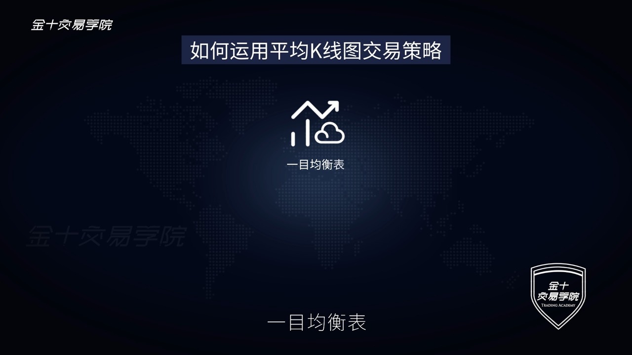 81-价格行为交易法㉗：如何运用平均K线图交易策略