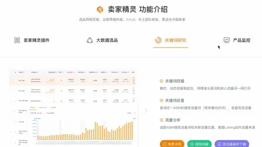 Helium10与卖家精灵，哪个工具更适合电商运营？