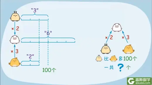 4年级 044 变倍问题 设多份