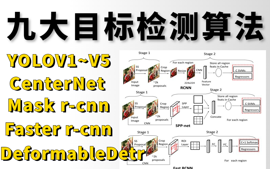 从小白到目标检测算法工程师！华理博士精讲YOLOV1~V8、Mask R-cnn、Faster R-cnn、DETR等十二大目标检测算法，学不 ...