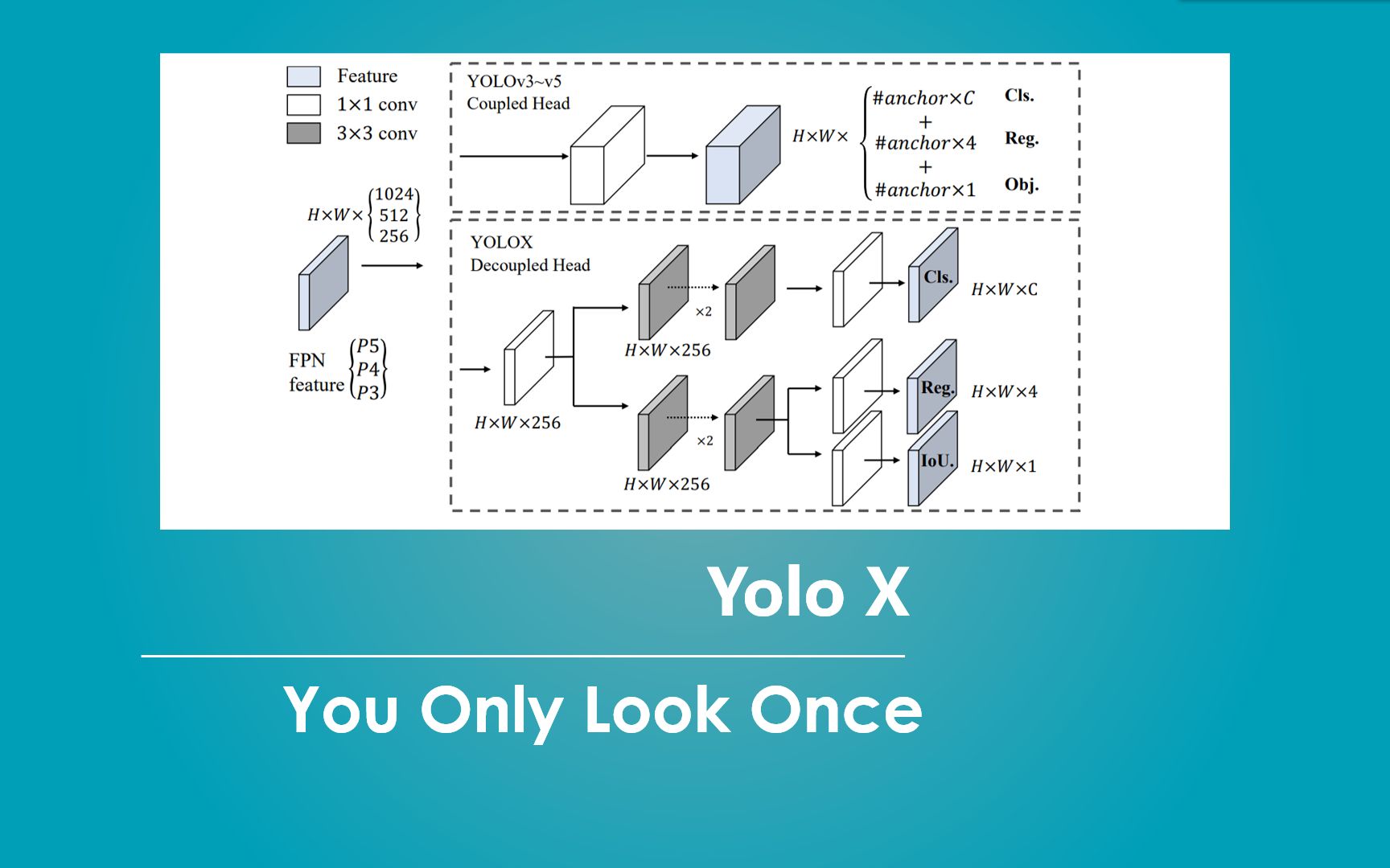 怎么评价:Keras 搭建自己的YoloX目标检测平台（Bubbliiiing 深度学习 教程）[一次目更~]的第1张示图