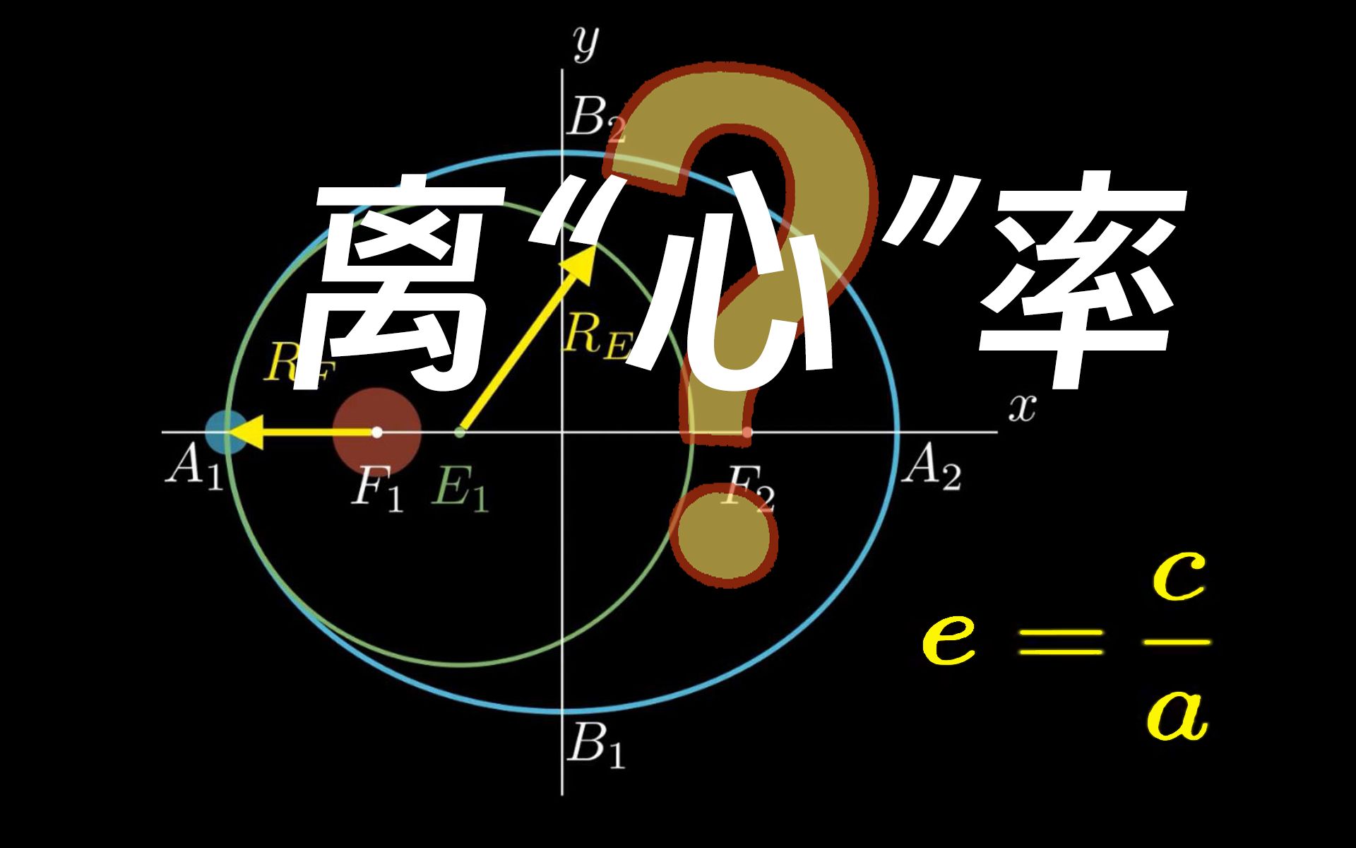 圆锥曲线的离心率到底离了什么心？【MaExpo获奖作品】