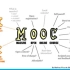 MOOCs and your CPD在线慕课为教师专业发展助力